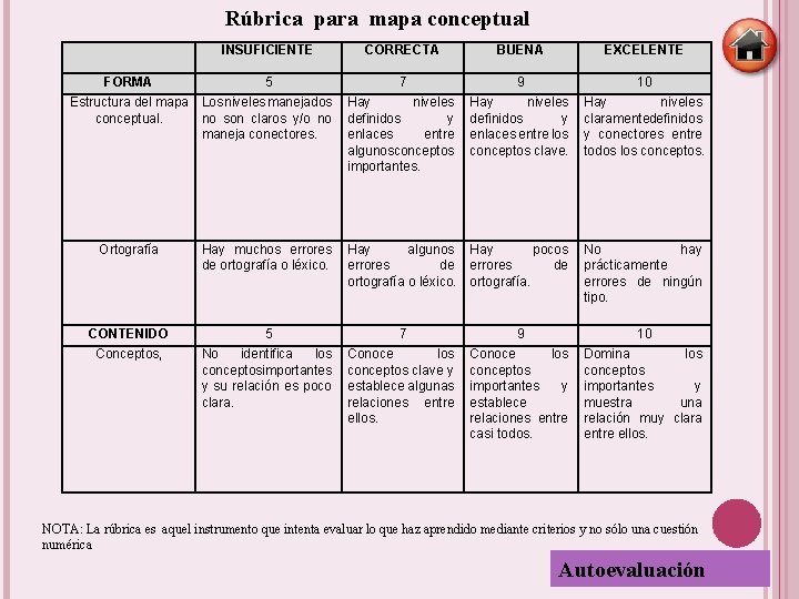 Rúbrica para mapa conceptual FORMA INSUFICIENTE CORRECTA BUENA EXCELENTE 5 7 9 10 Hay Rúbrica para mapa conceptual FORMA INSUFICIENTE CORRECTA BUENA EXCELENTE 5 7 9 10 Hay