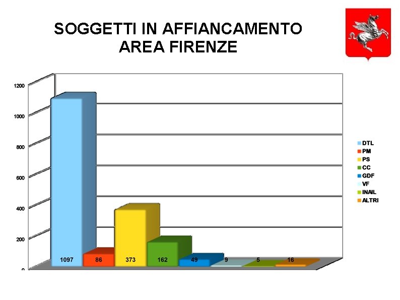 SOGGETTI IN AFFIANCAMENTO AREA FIRENZE 