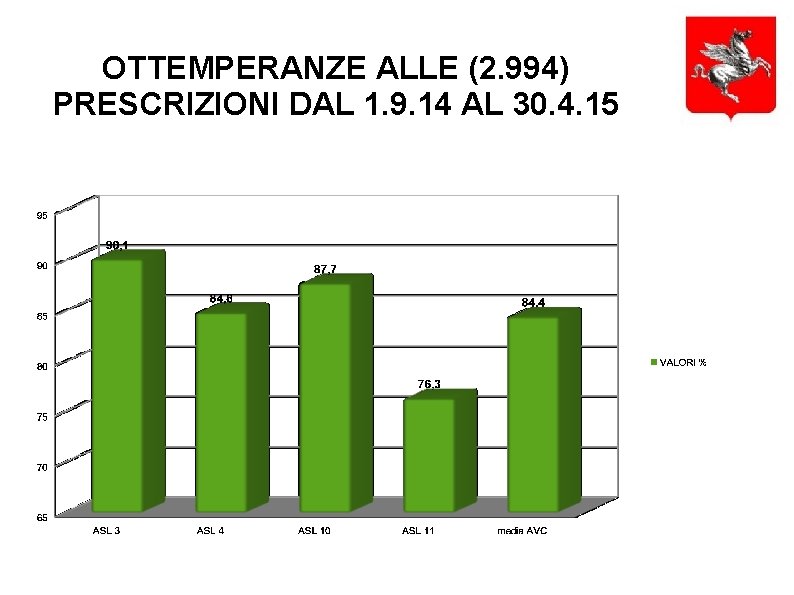 OTTEMPERANZE ALLE (2. 994) PRESCRIZIONI DAL 1. 9. 14 AL 30. 4. 15 