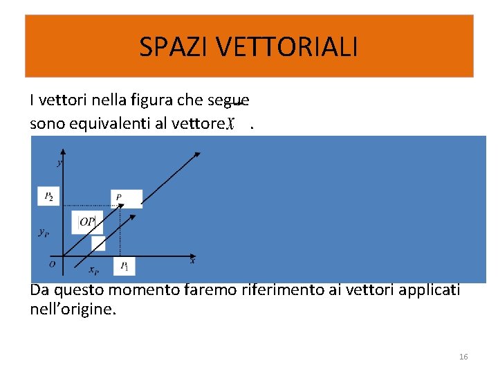 SPAZI VETTORIALI I vettori nella figura che segue sono equivalenti al vettore. Da questo