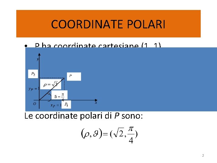 COORDINATE POLARI • P ha coordinate cartesiane (1, 1) Le coordinate polari di P