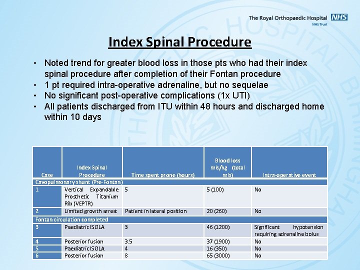 Index Spinal Procedure • Noted trend for greater blood loss in those pts who