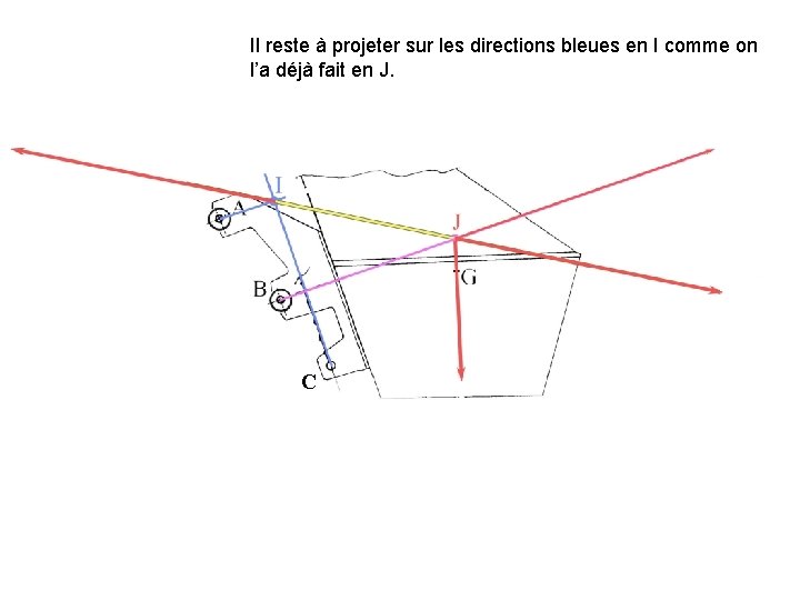 Il reste à projeter sur les directions bleues en I comme on l’a déjà