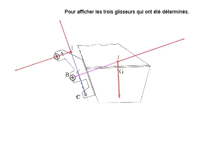 Pour afficher les trois glisseurs qui ont été déterminés. C 