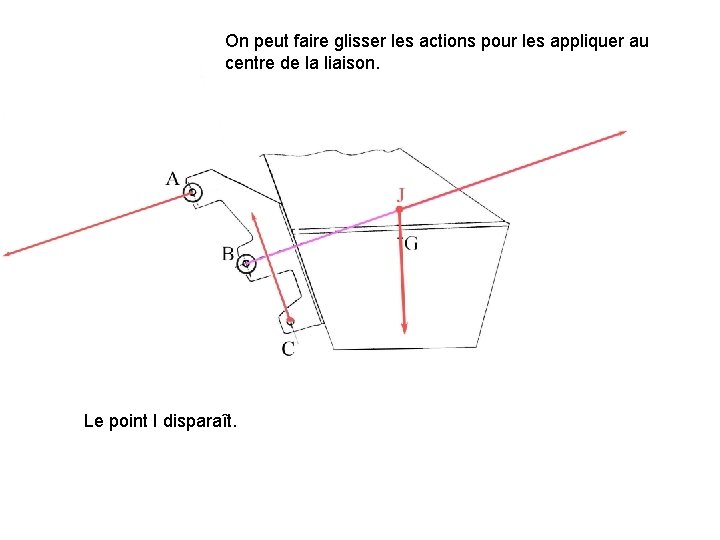 On peut faire glisser les actions pour les appliquer au centre de la liaison.