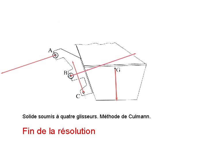 Solide soumis à quatre glisseurs. Méthode de Culmann. Fin de la résolution 