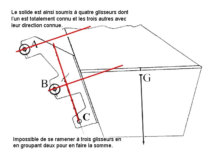 Le solide est ainsi soumis à quatre glisseurs dont l’un est totalement connu et