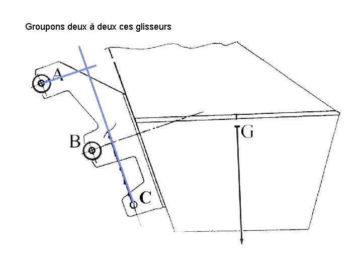 Groupons deux à deux ces glisseurs C 