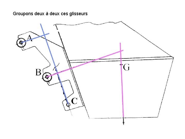 Groupons deux à deux ces glisseurs C 