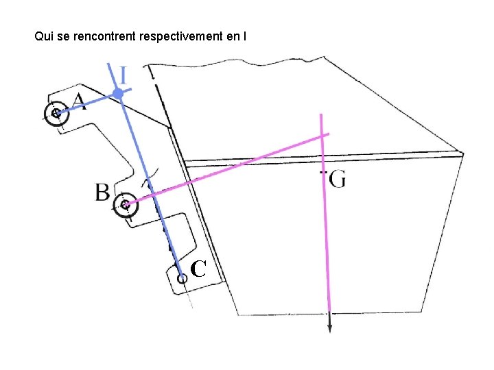 Qui se rencontrent respectivement en I C 