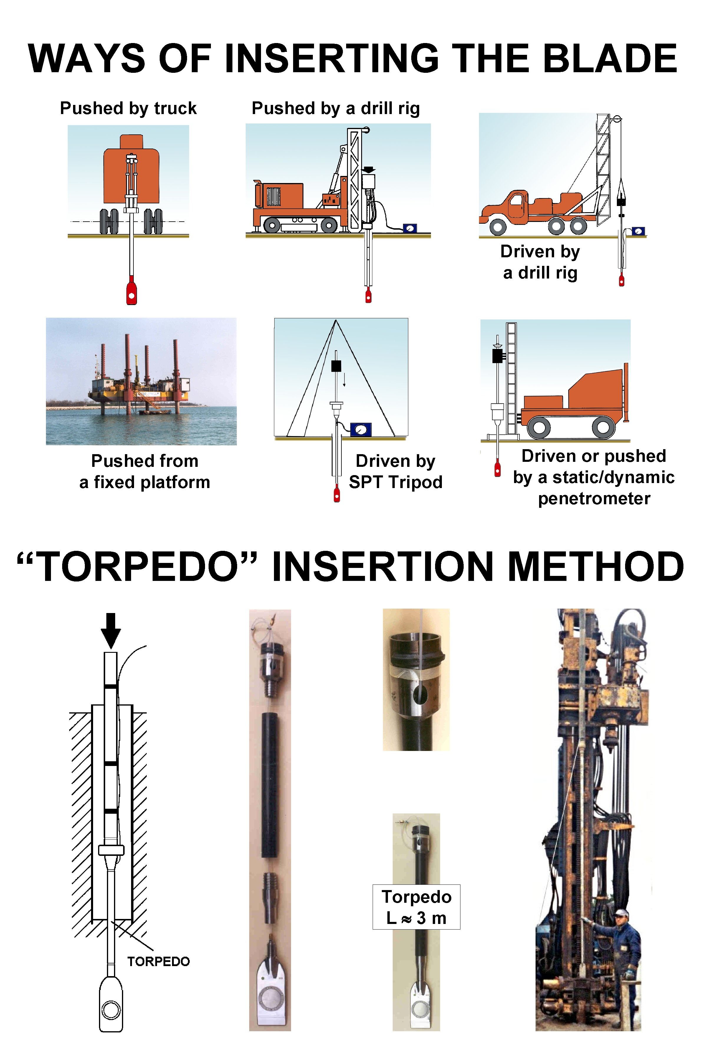 WAYS OF INSERTING THE BLADE Pushed by truck Pushed by a drill rig Driven