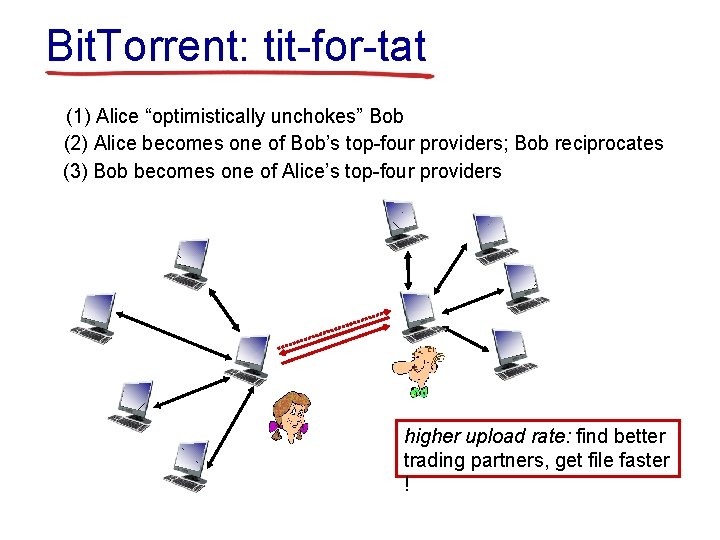Bit. Torrent: tit-for-tat (1) Alice “optimistically unchokes” Bob (2) Alice becomes one of Bob’s Bit. Torrent: tit-for-tat (1) Alice “optimistically unchokes” Bob (2) Alice becomes one of Bob’s