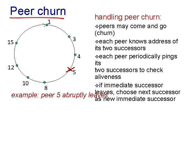 Peer churn 1 handling peer churn: vpeers may come and go (churn) 3 veach Peer churn 1 handling peer churn: vpeers may come and go (churn) 3 veach