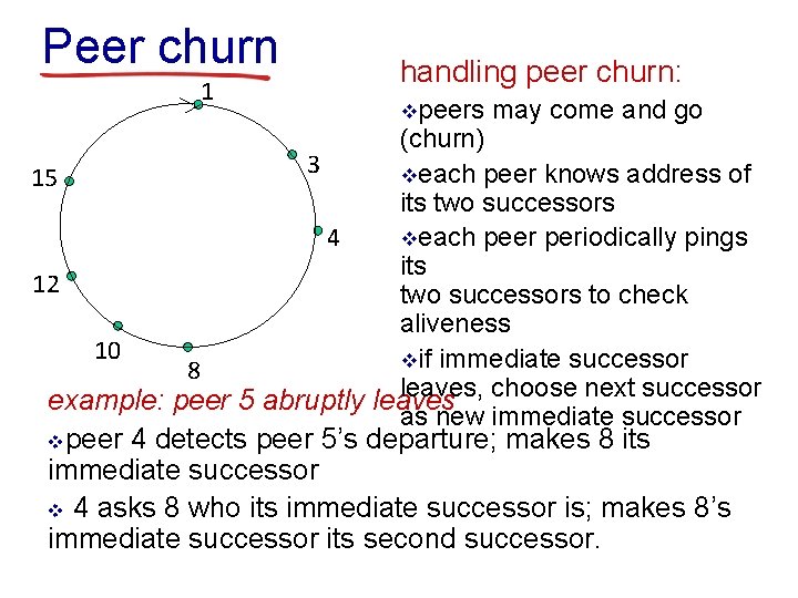 Peer churn 1 handling peer churn: vpeers may come and go (churn) 3 veach Peer churn 1 handling peer churn: vpeers may come and go (churn) 3 veach