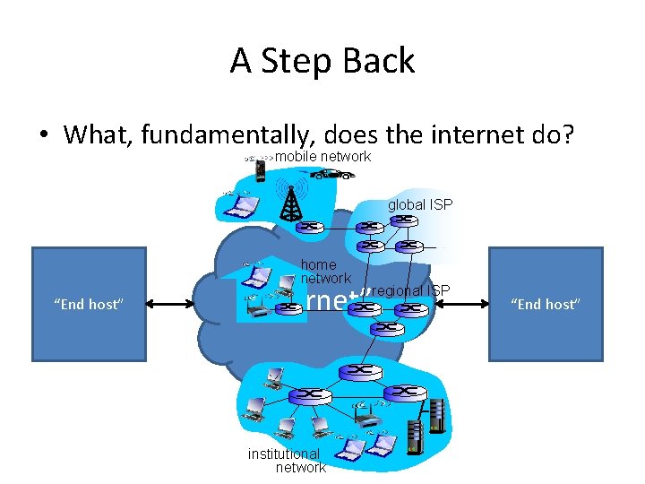 A Step Back • What, fundamentally, does the internet do? mobile network global ISP A Step Back • What, fundamentally, does the internet do? mobile network global ISP