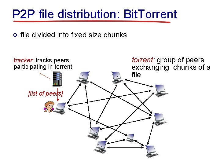 P 2 P file distribution: Bit. Torrent v file divided into fixed size chunks P 2 P file distribution: Bit. Torrent v file divided into fixed size chunks