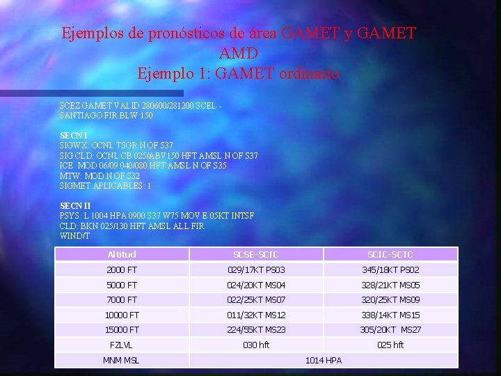 Ejemplos de pronósticos de área GAMET y GAMET AMD Ejemplo 1: GAMET ordinario SCEZ