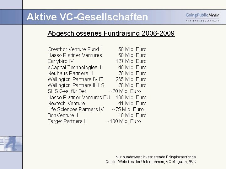 Aktive VC-Gesellschaften Abgeschlossenes Fundraising 2006 -2009 Creathor Venture Fund II 50 Mio. Euro Hasso