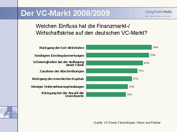 Der VC-Markt 2008/2009 Welchen Einfluss hat die Finanzmarkt-/ Wirtschaftskrise auf den deutschen VC-Markt? Rückgang