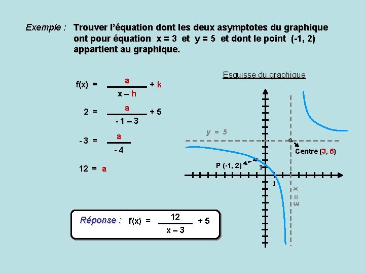 Exemple : Trouver l’équation dont les deux asymptotes du graphique ont pour équation x