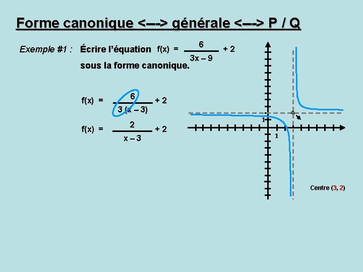 Forme canonique <---> générale <---> P / Q Exemple #1 : Écrire l’équation f(x)