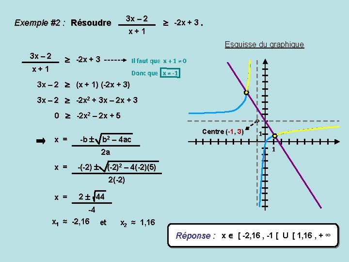 3 x – 2 Exemple #2 : Résoudre x+1 -2 x + 3. Esquisse