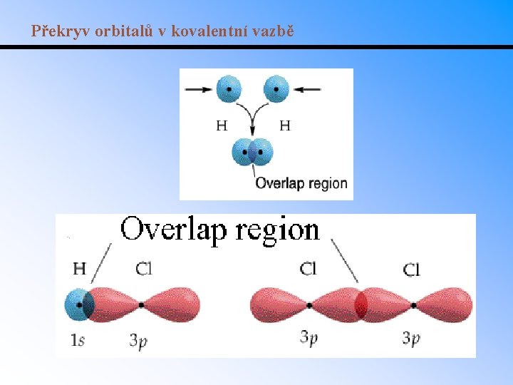 Překryv orbitalů v kovalentní vazbě 