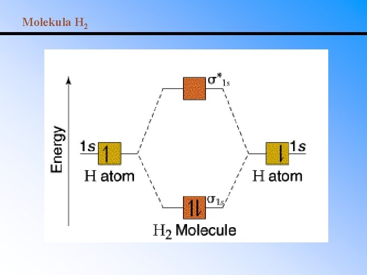 Molekula H 2 