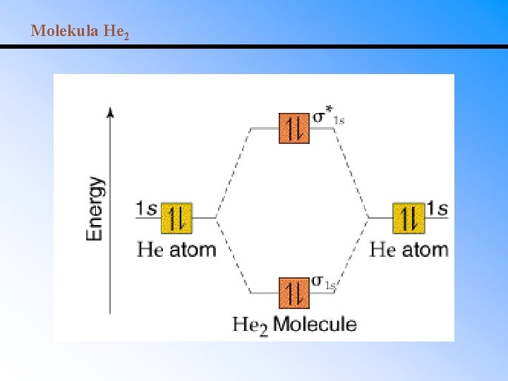 Molekula He 2 