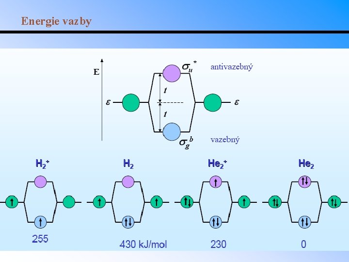 Energie vazby 