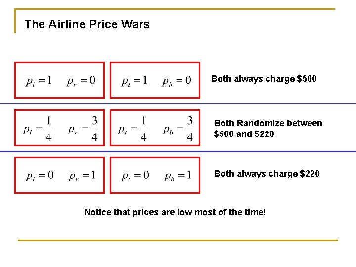The Airline Price Wars Both always charge $500 Both Randomize between $500 and $220