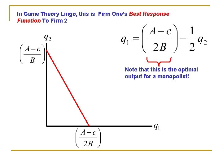 In Game Theory Lingo, this is Firm One’s Best Response Function To Firm 2