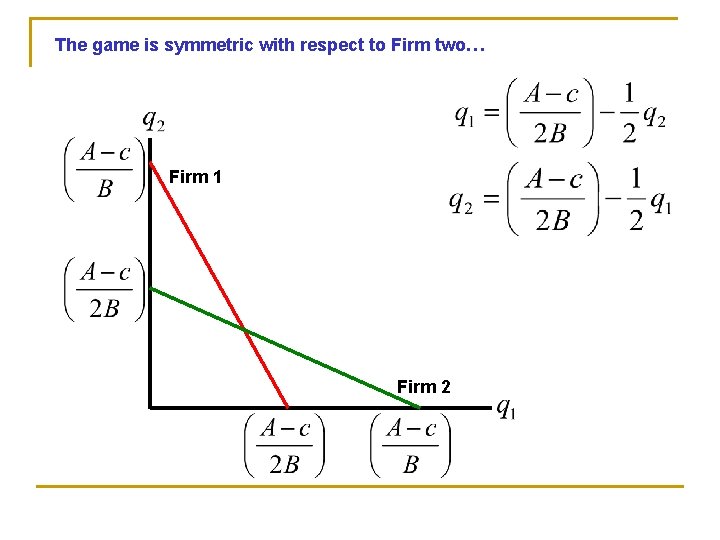 The game is symmetric with respect to Firm two… Firm 1 Firm 2 