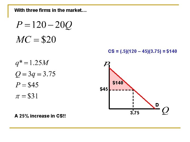 With three firms in the market… CS = (. 5)(120 – 45)(3. 75) =