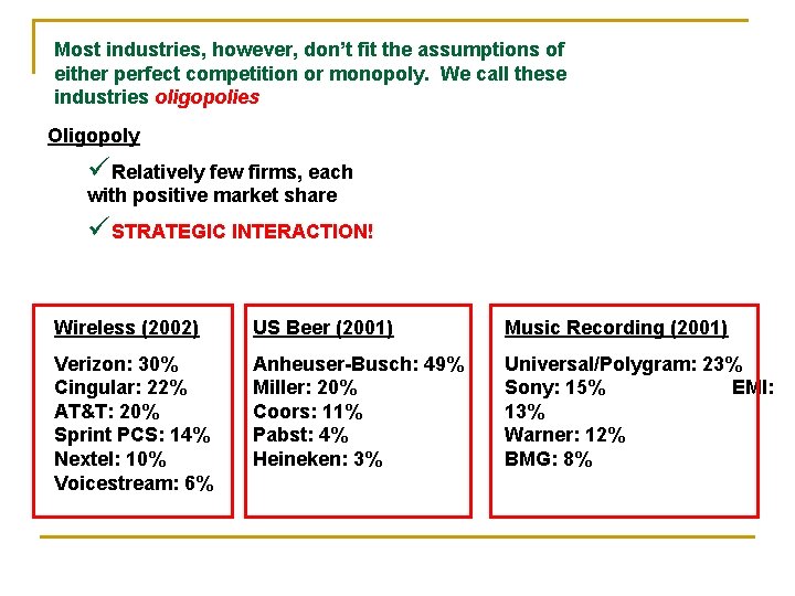 Most industries, however, don’t fit the assumptions of either perfect competition or monopoly. We