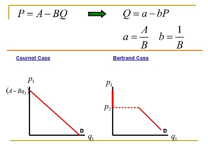 Cournot Case Bertrand Case D D 