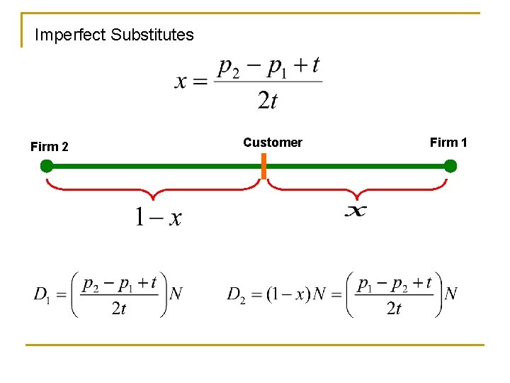 Imperfect Substitutes Firm 2 Customer Firm 1 