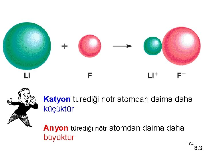 Katyon türediği nötr atomdan daima daha küçüktür Anyon türediği nötr atomdan daima daha büyüktür