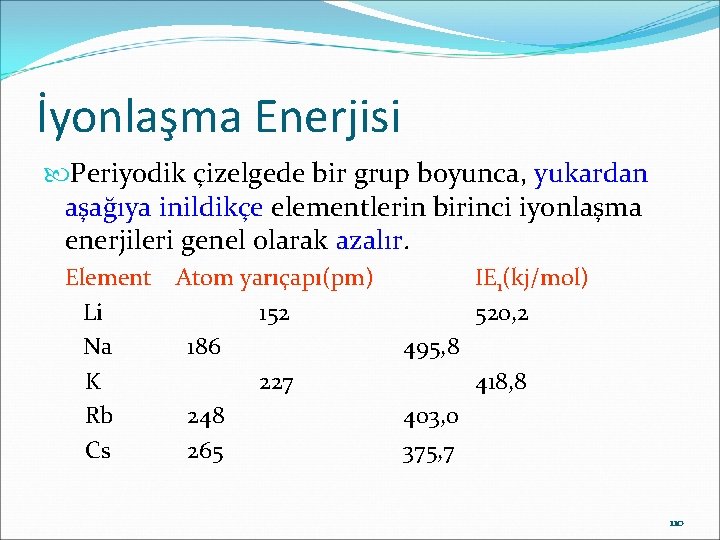 İyonlaşma Enerjisi Periyodik çizelgede bir grup boyunca, yukardan aşağıya inildikçe elementlerin birinci iyonlaşma enerjileri