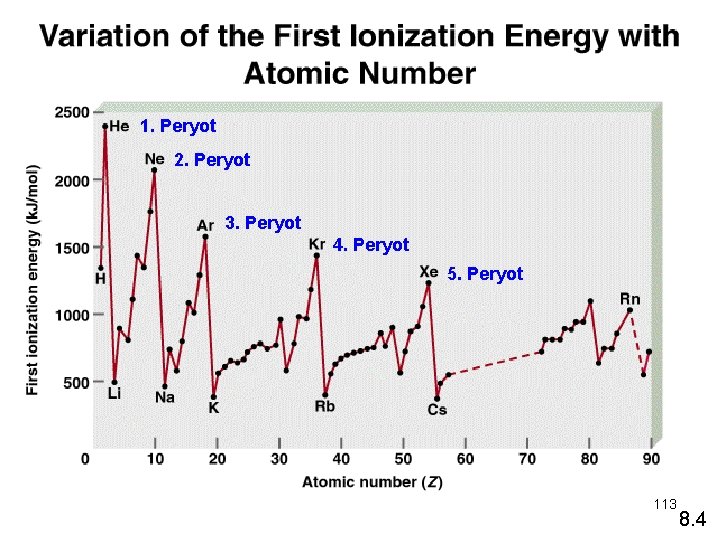 1. Peryot 2. Peryot 3. Peryot 4. Peryot 5. Peryot 113 8. 4 