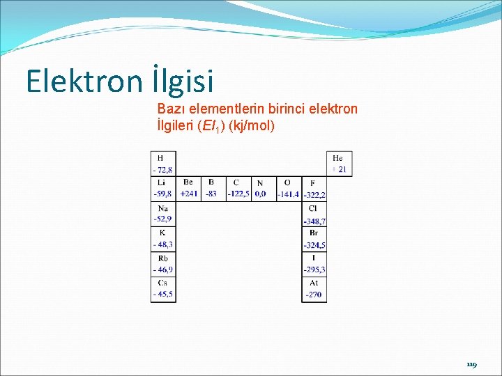 Elektron İlgisi Bazı elementlerin birinci elektron İlgileri (EI 1) (kj/mol) 119 