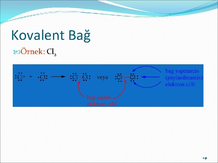 Kovalent Bağ Örnek: Cl 2 141 