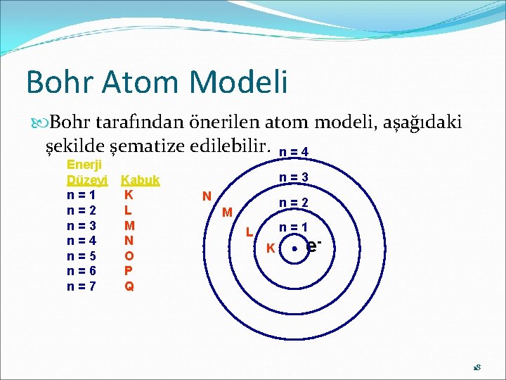 Bohr Atom Modeli Bohr tarafından önerilen atom modeli, aşağıdaki şekilde şematize edilebilir. n =