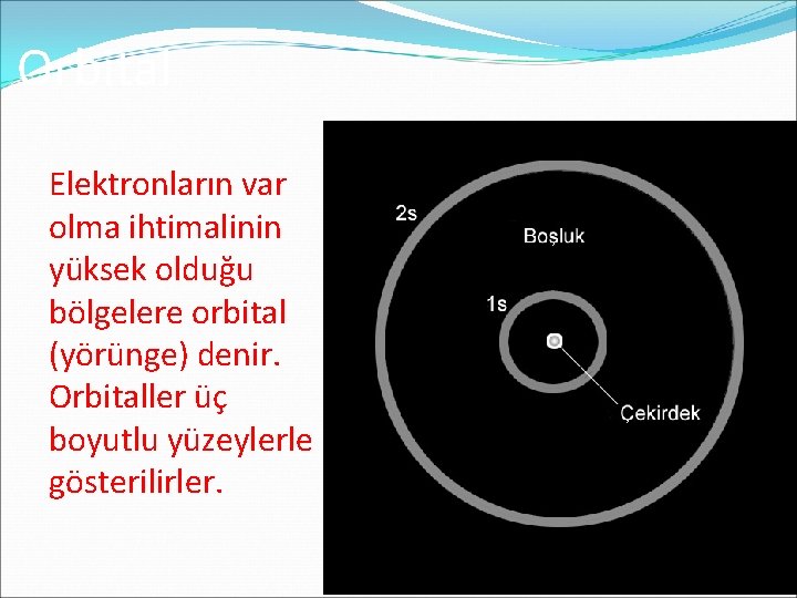 Orbital Elektronların var olma ihtimalinin yüksek olduğu bölgelere orbital (yörünge) denir. Orbitaller üç boyutlu