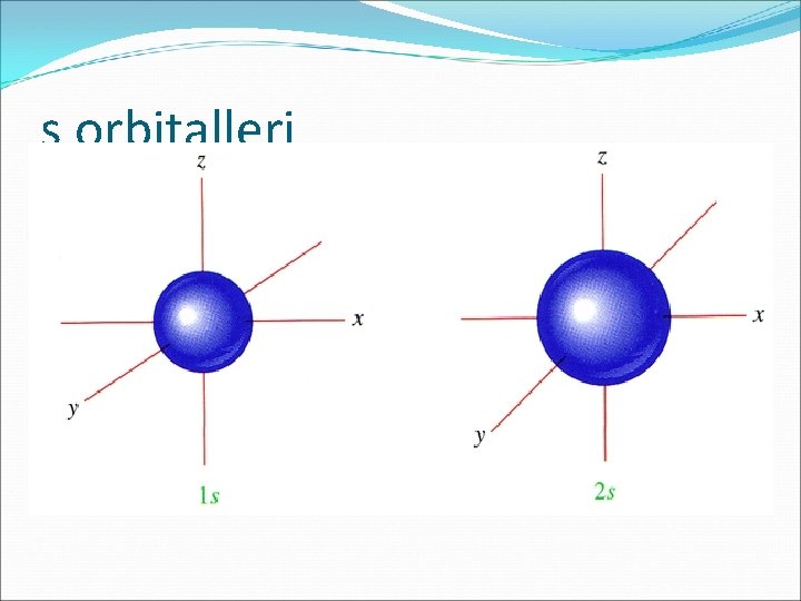 s orbitalleri 