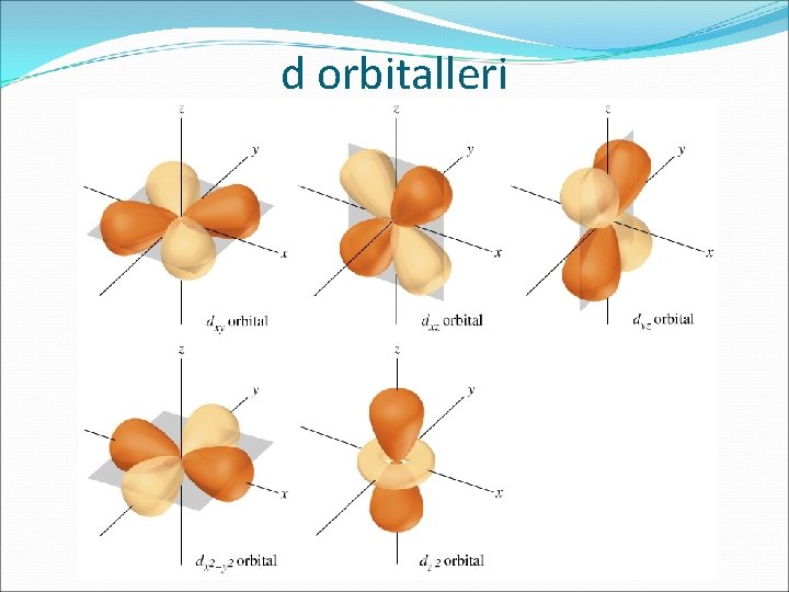 d orbitalleri 