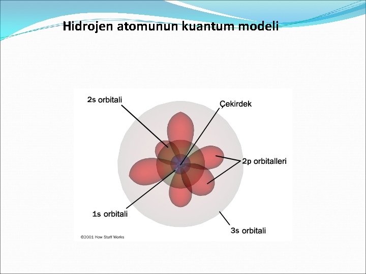 Hidrojen atomunun kuantum modeli 