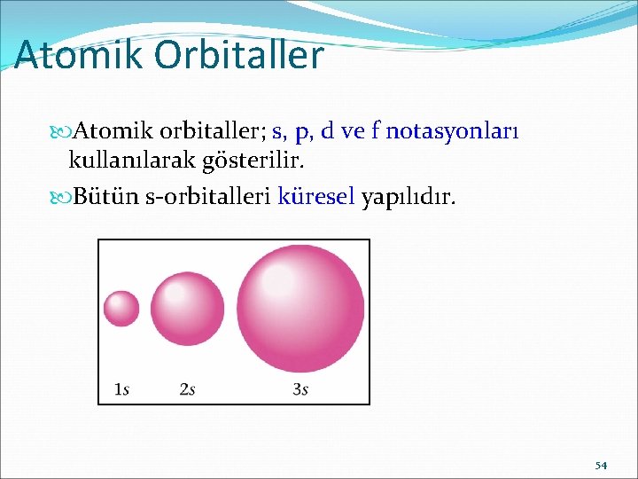 Atomik Orbitaller Atomik orbitaller; s, p, d ve f notasyonları kullanılarak gösterilir. Bütün s-orbitalleri