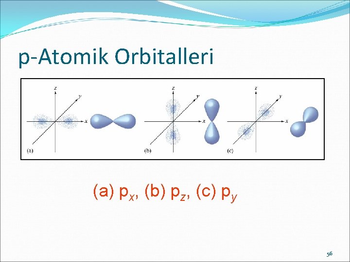p-Atomik Orbitalleri (a) px, (b) pz, (c) py 56 