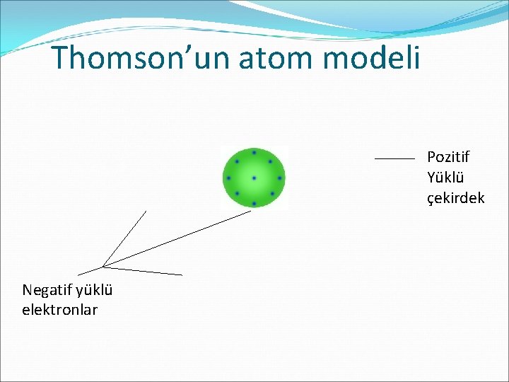 Thomson’un atom modeli Pozitif Yüklü çekirdek Negatif yüklü elektronlar 